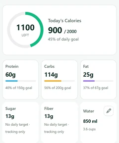 Example Healthy Beetle daily nutrition dashboard.