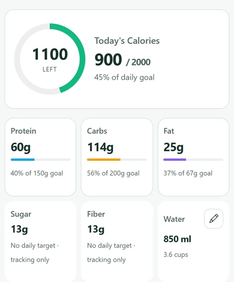 Example daily dashboard showing calories and nutrients against personal targets.